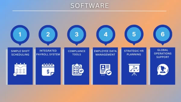 What companies have successfully sold software/SaaS solutions to HR departments?