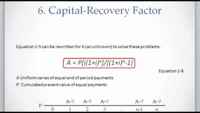 Capital Recovery Factors Formula and Calculator