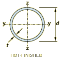 Circular Hollow Tube  Universal Section Properties Calculator