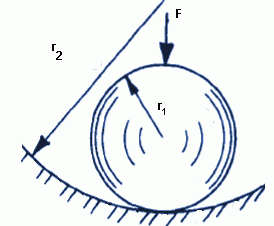 Contact Stress Sphere Calculator on Concave Surface including Formulas