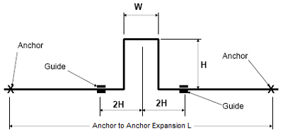 Pipe Expansion Thermal Loop Equations and Calculator