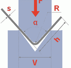 Press Brake Forming Force Equation and Calculator