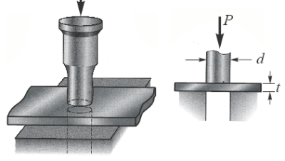 Punching Holes in Plate Stress  Equations and Calculator