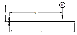 Stress from Shock Load Fixed End Equations and Calculator Impact Load