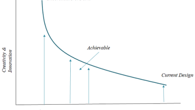 Theoretical Minimum Assembly  Part Efficiency Calculator