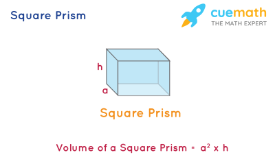 Volume of Square Prism Equation and Calculator