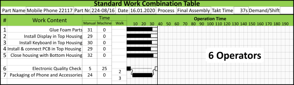Ejemplo de mano de obra flexible Operadores estándar Tabla 6 Operadores