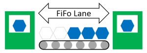 FiFo Lane