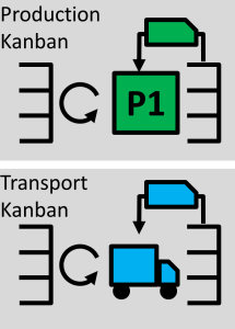 producción-transporte-kanban