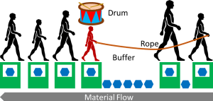 Ilustración de cuerda de tampón de tambor para personas