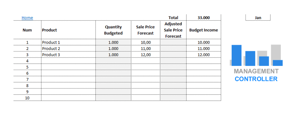 Hoja de cálculo de Excel gratuita de control de presupuesto de ventas
