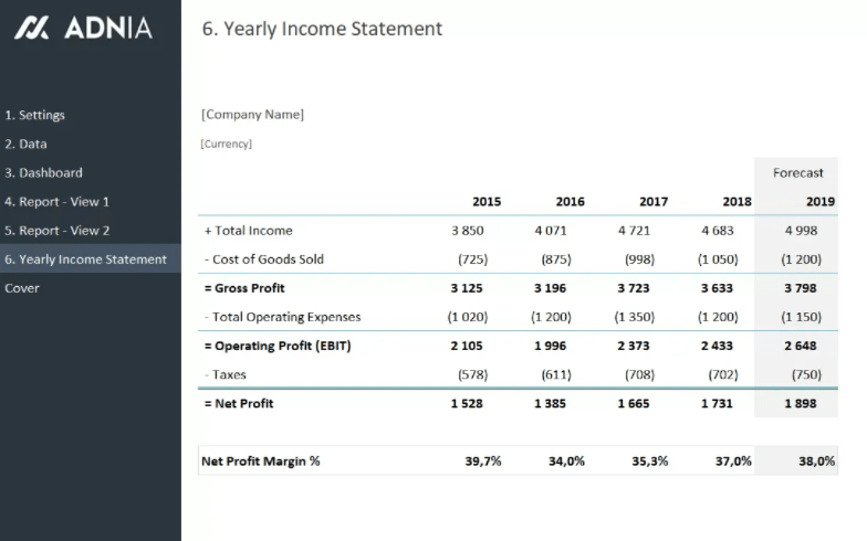 Informe financiero anual de la plantilla de Excel