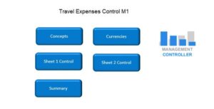 Plantilla de Excel gratuita de control de gastos de viaje