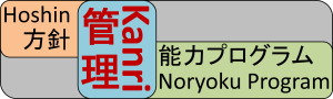 Hoshin Kanri y el Programa Kanri Noryoku: rejuveneciendo a Toyota
