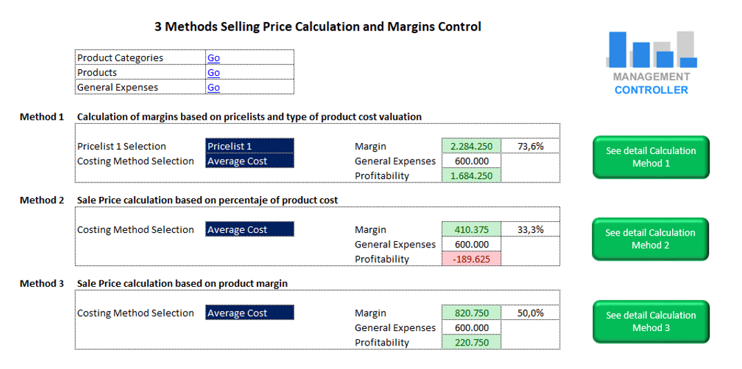 Plantilla de Excel gratuita para calcular el precio de venta de 3 métodos