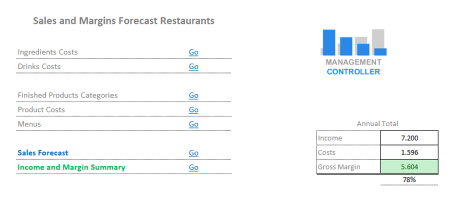 Pronóstico de ventas de restaurantes Plantilla de Excel gratuita
