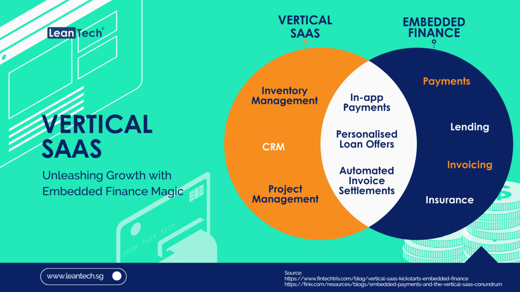 How is SaaS growing in the banking sector?
