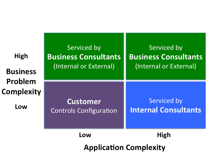 How should SaaS companies deliver and price professional services?
