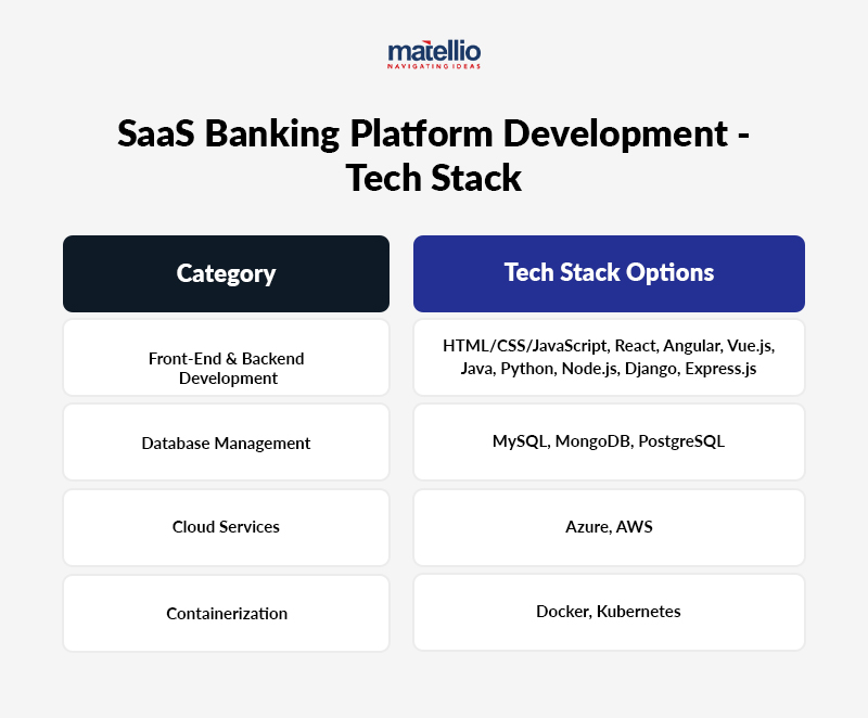 Which SaaS applications are heavily used by banks?