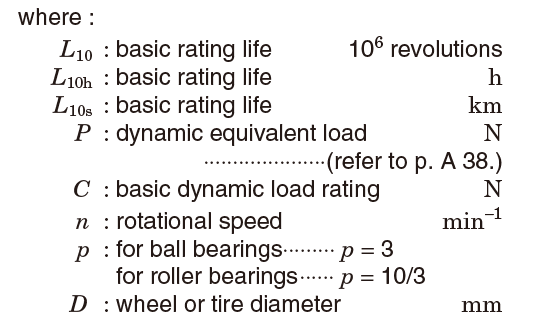 Ball Bearings Fatigue Life and Load Ratings Calculator