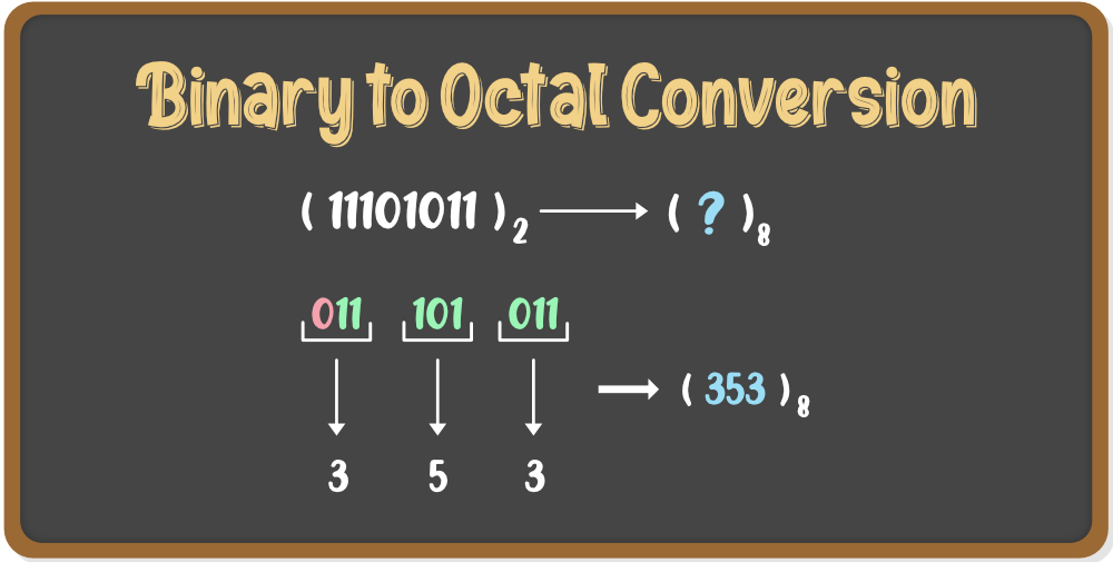 Binary to Octal Conversion Calculator