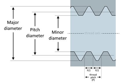 Bolt Thread Pitch Circle Calculator