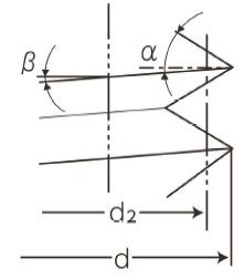 Bolt Torque and Clamping Force Formulas and Calculator per. JIS B 1083