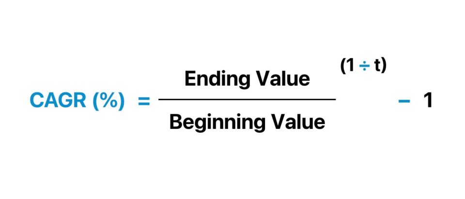 Compound Annual Growth Rate CAGR Formula and Calculator