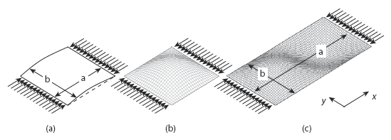 Compression Buckling in Unstiffened Plates Formula and Calculator