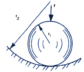 Contact Stress Sphere Calculator on Concave Surface including Formulas