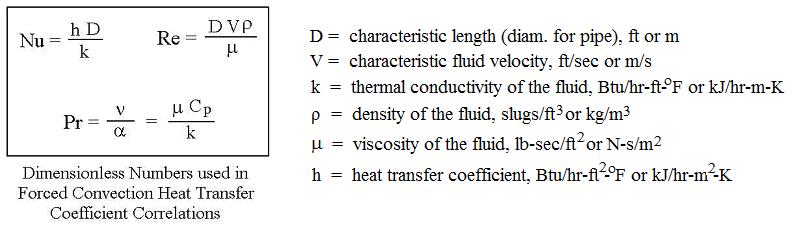 Convection Heat Transfer Coefficients Equations and Calculator