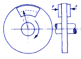 Disk Brake Design Equations and Calculator