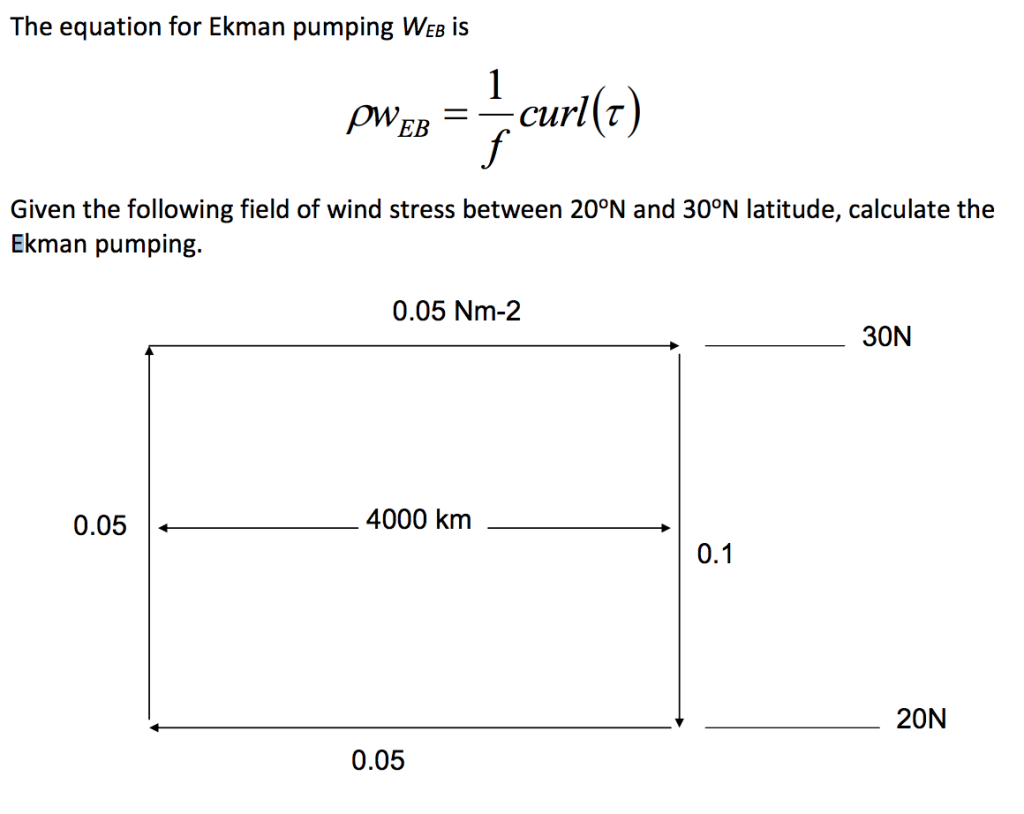 Ekman Number Equation and Calculator