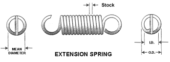 Extension Spring Rate Constant Calculator and Formula