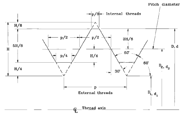 Fastener Thread Pitch Circle Diameter Equation and Calculator