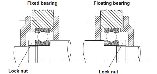 Floating Bearing Shaft Length Design and Calculator