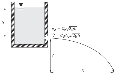 Fluid Discharged Distance Coordinates Equations and Calculator