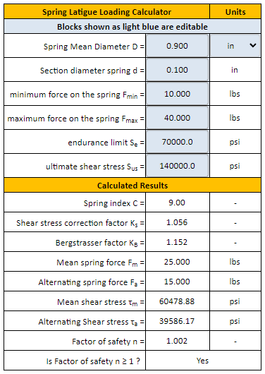Helical Spring Fatigue Loading  and Factor of Safety Formulas and Calculator