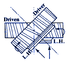 Helix Gearing with Shafts at Any Angle Center Distance Approximate Design Equations and Calculator