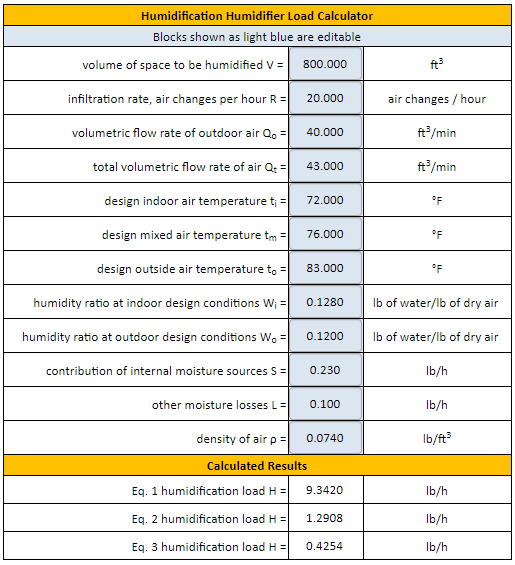 Humidification Humidifier Load Calculations and Calculator