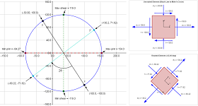 Mohr's Circle Stress Equation and Calculator