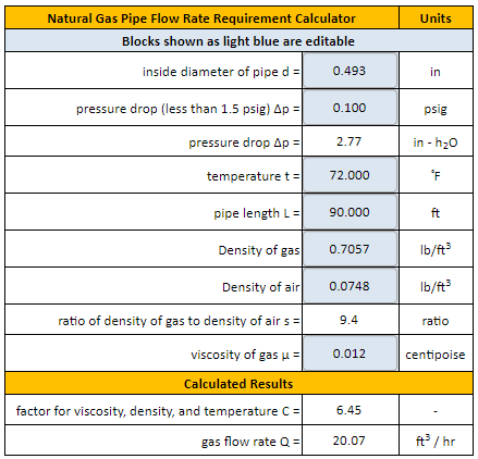 Natural Gas Pipe Flow Rate Calculator