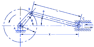 Piston Slider Crank Mechanism Design Equations and Calculator