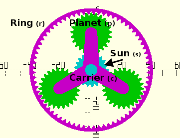 Planetary Epicyclic Gear Ratios Equations and Calculators