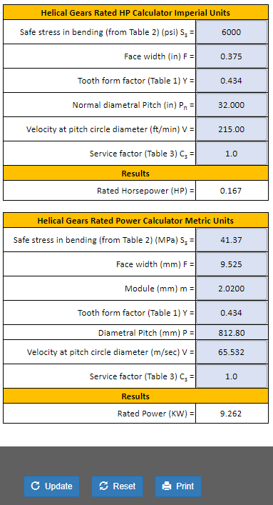 Plastic Helical Gears Design Hp, Operating Stress Equations and Calculator