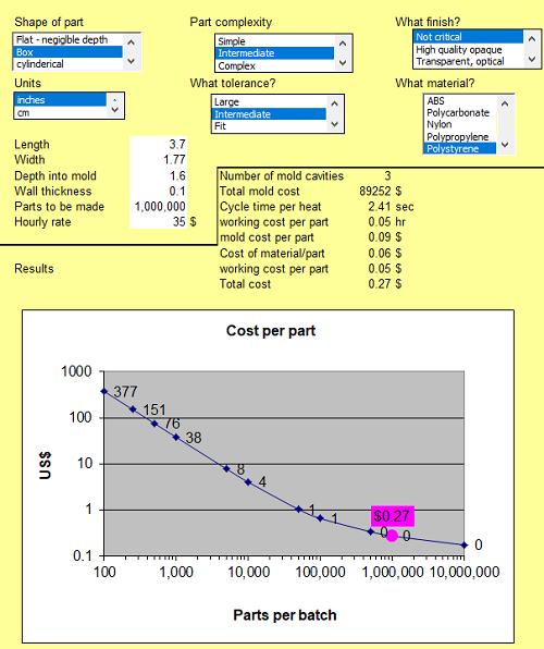 Plastic Injection Molding Cost Calculator