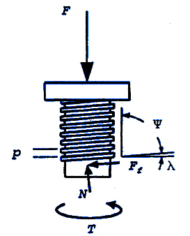 Power Screw Buckling and Deflection Equations and Calculator