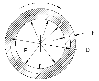 Pressure Vessel , Thin Wall Hoop Stress Calculator Strength of Materials