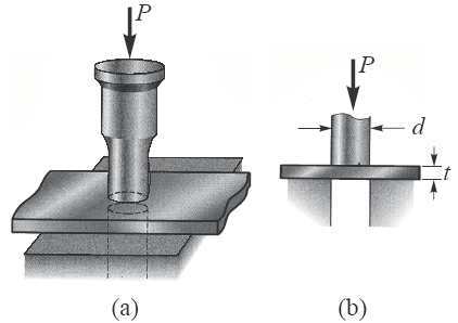 Punching Holes in Plate Stress Equations and Calculator