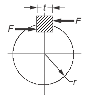 Shaft Keyway Shear and Yield Strength Formulae and Calculator